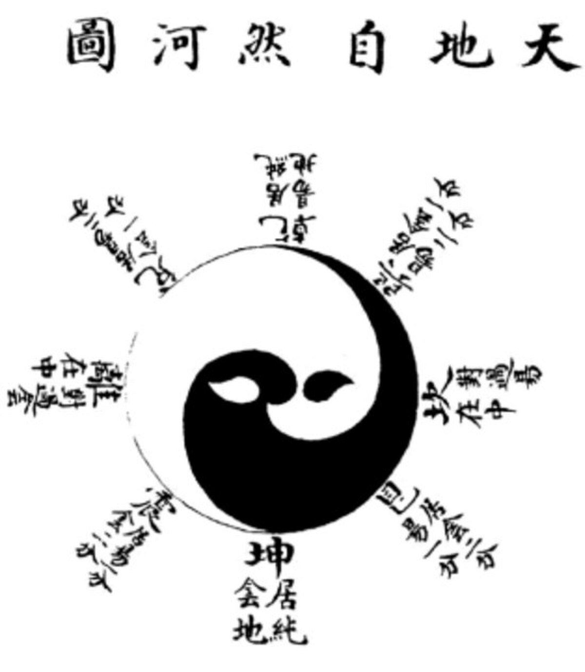 Bagua (eight trigrams) by Zhao Huiqian
