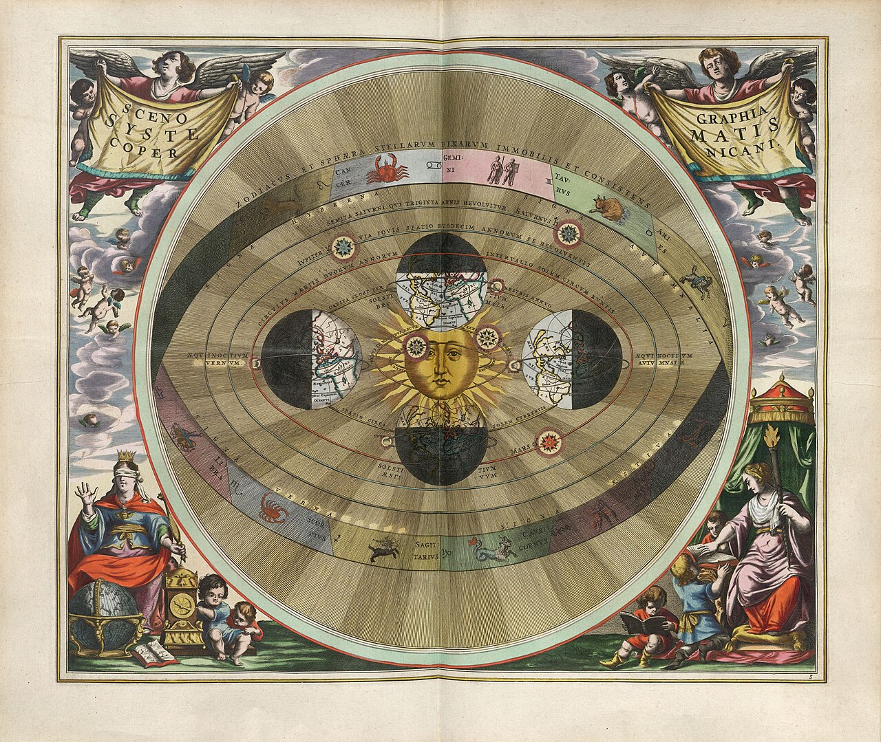 Cellarius Copernican system, 1661
