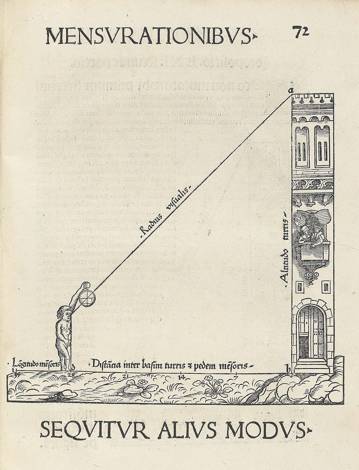 Stöffler Elucidatio Astrolabii, 1512
